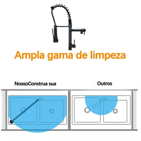 Grifo de cocina monomando gourmet con rociador extensor